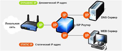 Статический IP адрес от провайдера: важность и преимущества