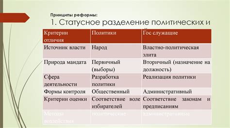 Статусное барьерное разделение