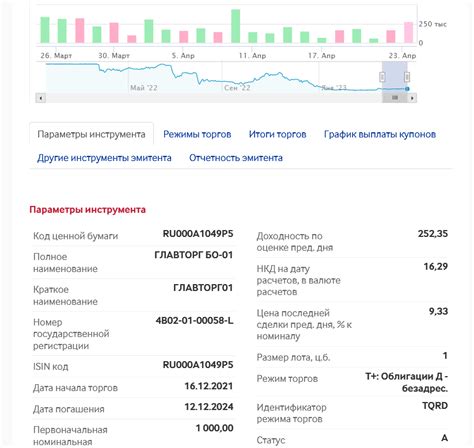 Статус исполнения на Московской бирже