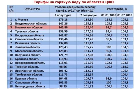 Статья про стоимость холодной воды в Московской области