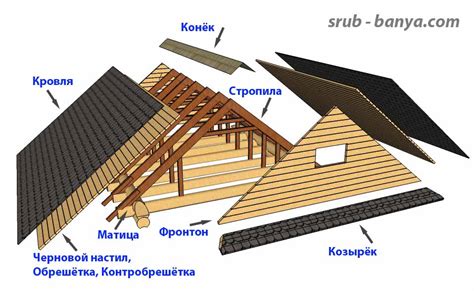 Стенки и крыша