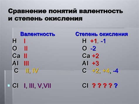 Степень окисления и электроотрицательность: сравнение и различия