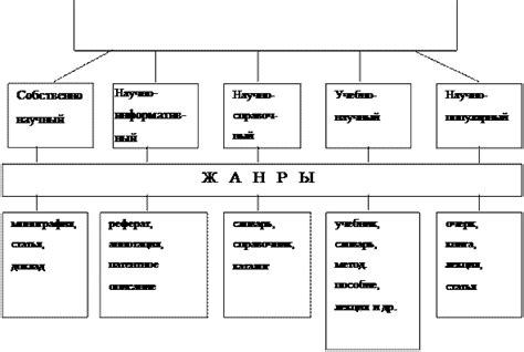 Стилевая причина