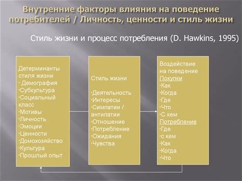 Стиль жизни и поведение