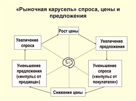 Стоимость Хавал Джолион: факторы, влияющие на цену