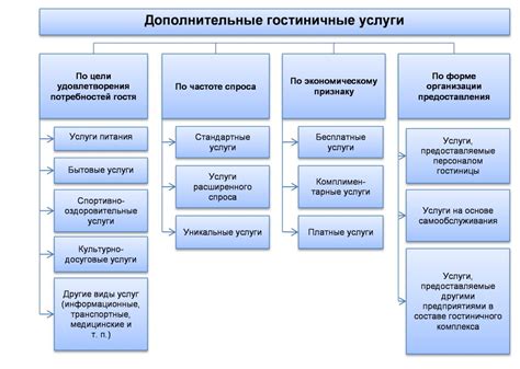 Стоимость и условия дополнительных услуг