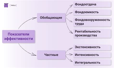 Стоимость и экономическая эффективность в крутом и анкудиновой