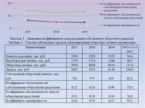 Стоимость и эффективность использования