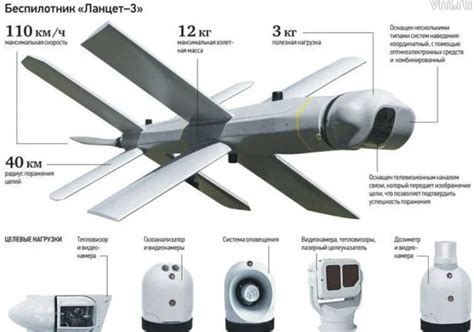 Стоимость ланцет беспилотник в России