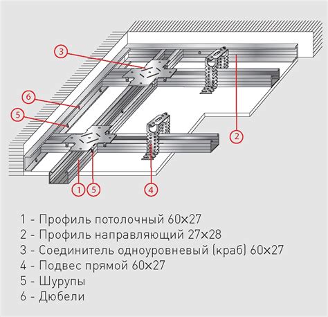 Стоимость материалов для установки потолка из гипсокартона