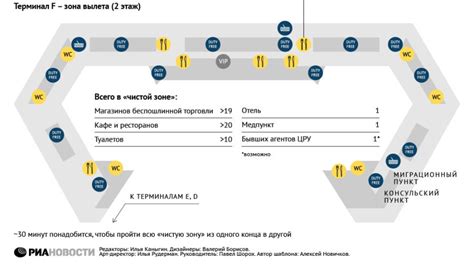 Стоимость парковки в Шереметьево терминал В в 2021 году