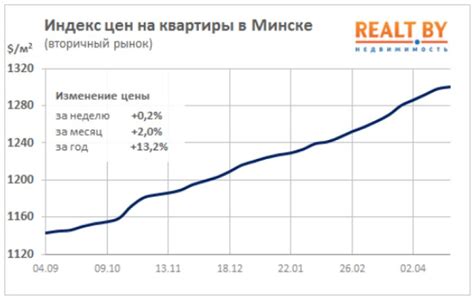 Стоимость пеноплекса за квадратный метр