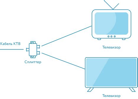 Стоимость подключения кабельного телевидения "Дом ру"