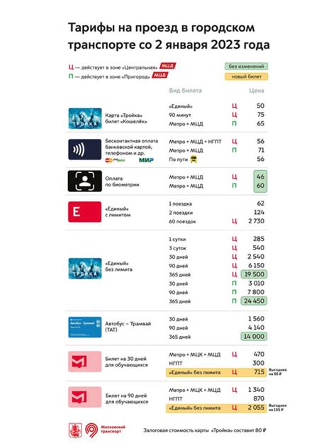 Стоимость проезда детей и студентов на поезда в Москву