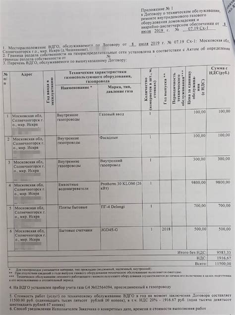 Стоимость технического обслуживания