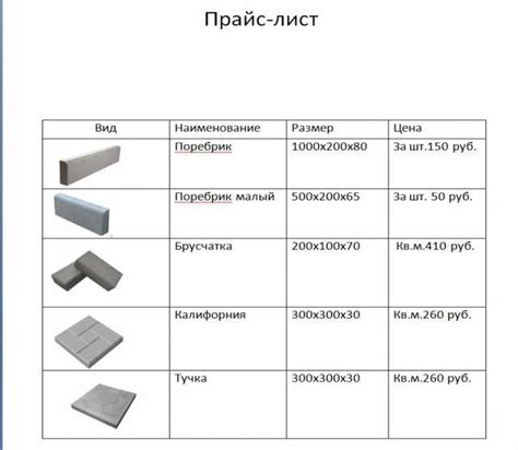 Стоимость укладки плитки на 1 квадратный метр