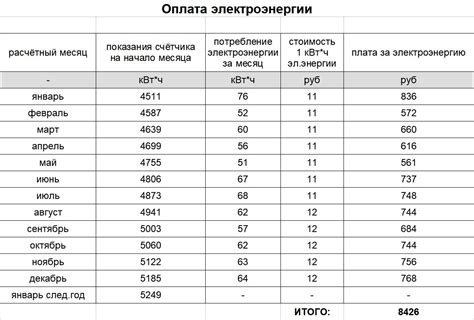 Стоимость электроэнергии и ее влияние на расходы на электрокотел