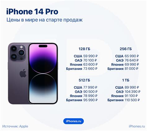 Стоимость iPhone 14 Pro в США