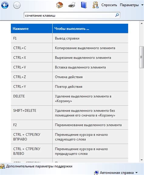 Столкновение горячих клавиш