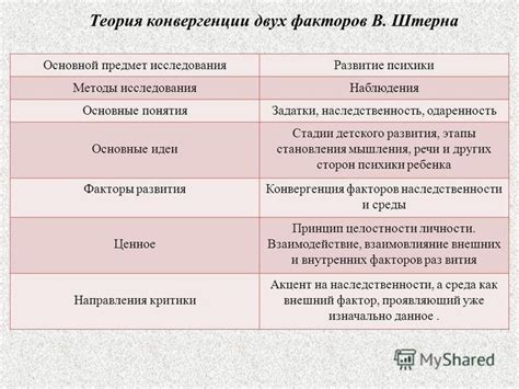 Сторонники теории конвергенции двух факторов