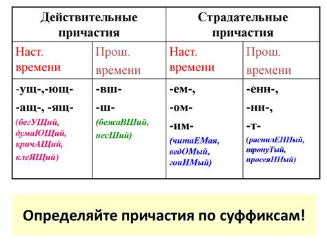 Страдательное причастие и активные конструкции