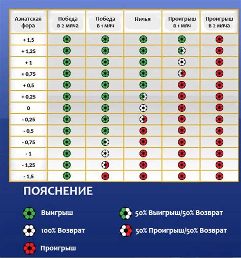 Стратегии и советы для успешных ставок с азиатской форой