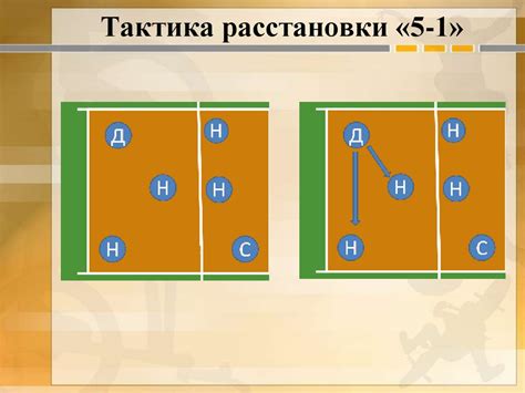 Стратегии и тактики для успеха в волейболе 2 в 2