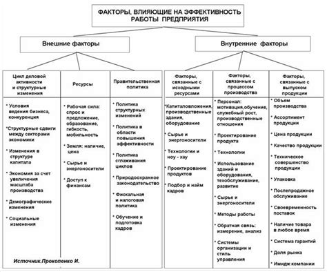 Стратегии повышения эффективности производства