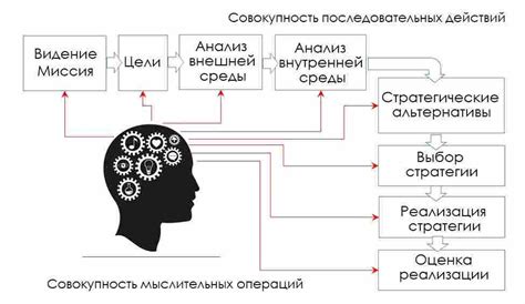 Стратегическое мышление Какаши