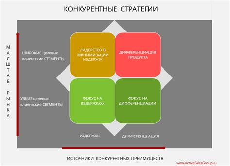 Стратегическое позиционирование и конкурентные преимущества