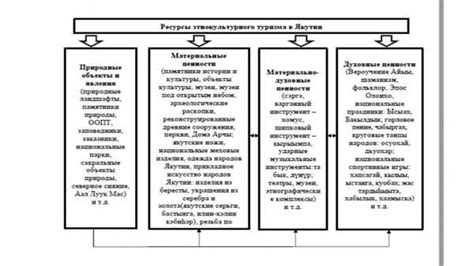 Стратегия ходов: планирование и предвидение