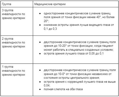 Страхование группы по зрению