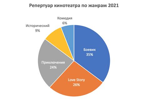 Стресс и количество фолликулов