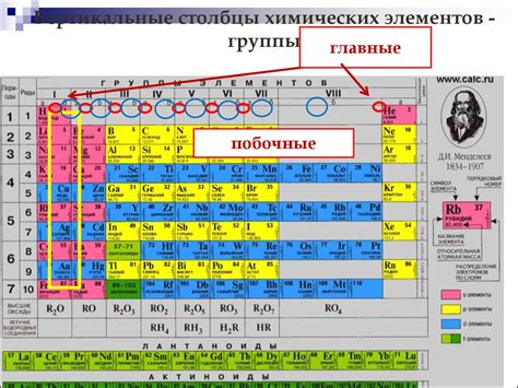 Строение периода в таблице Менделеева