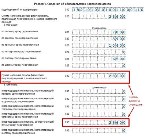 Строка 030 6 НДФЛ: что это такое?