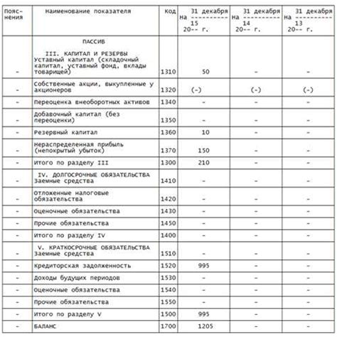 Строка 1170 бухгалтерского баланса