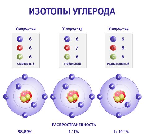 Структура атомов