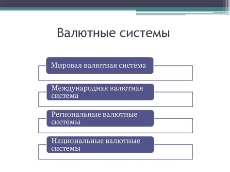 Структура валютной системы ОКВ 643