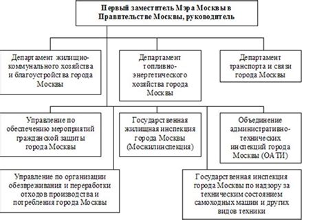 Структура исполнительной схемы