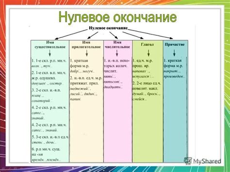 Структура и грамматика нулевого окончания