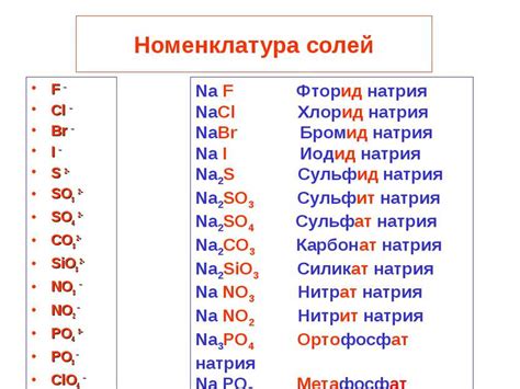 Структура и состав соли