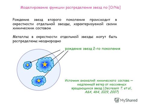 Структура и состав шаровых скоплений