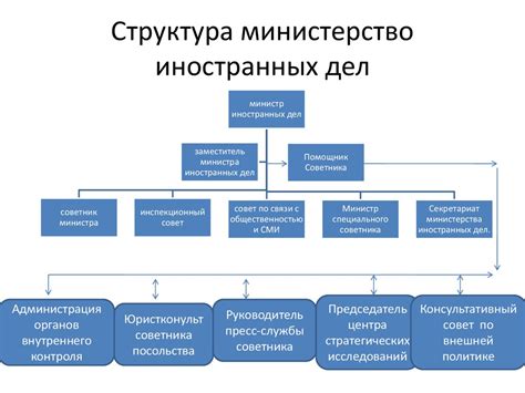 Структура и функции ЦРУ