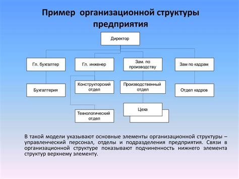 Структура и функции строевого подразделения