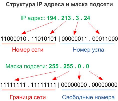 Структура и цифры