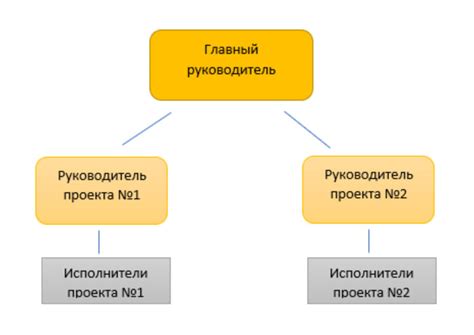 Структура и члены дозора