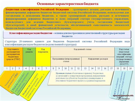 Структура кода бюджетной классификации