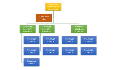 Структура команды