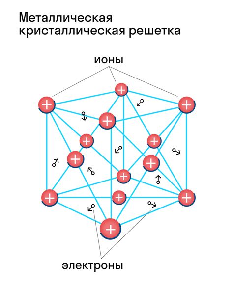 Структура кристаллической решетки металла золото