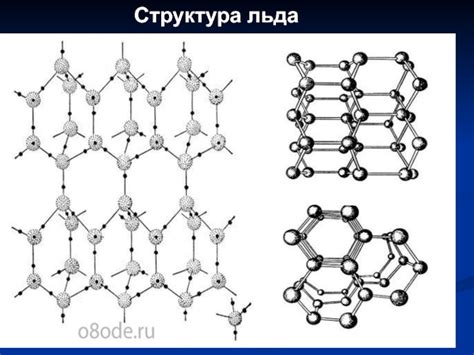 Структура льда I